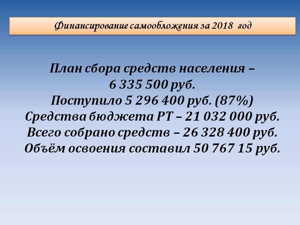 В Мензелинске на 2018 год по самообложению собрано 11 683,100 рублей из них 2 341,900 рублей отдали жители