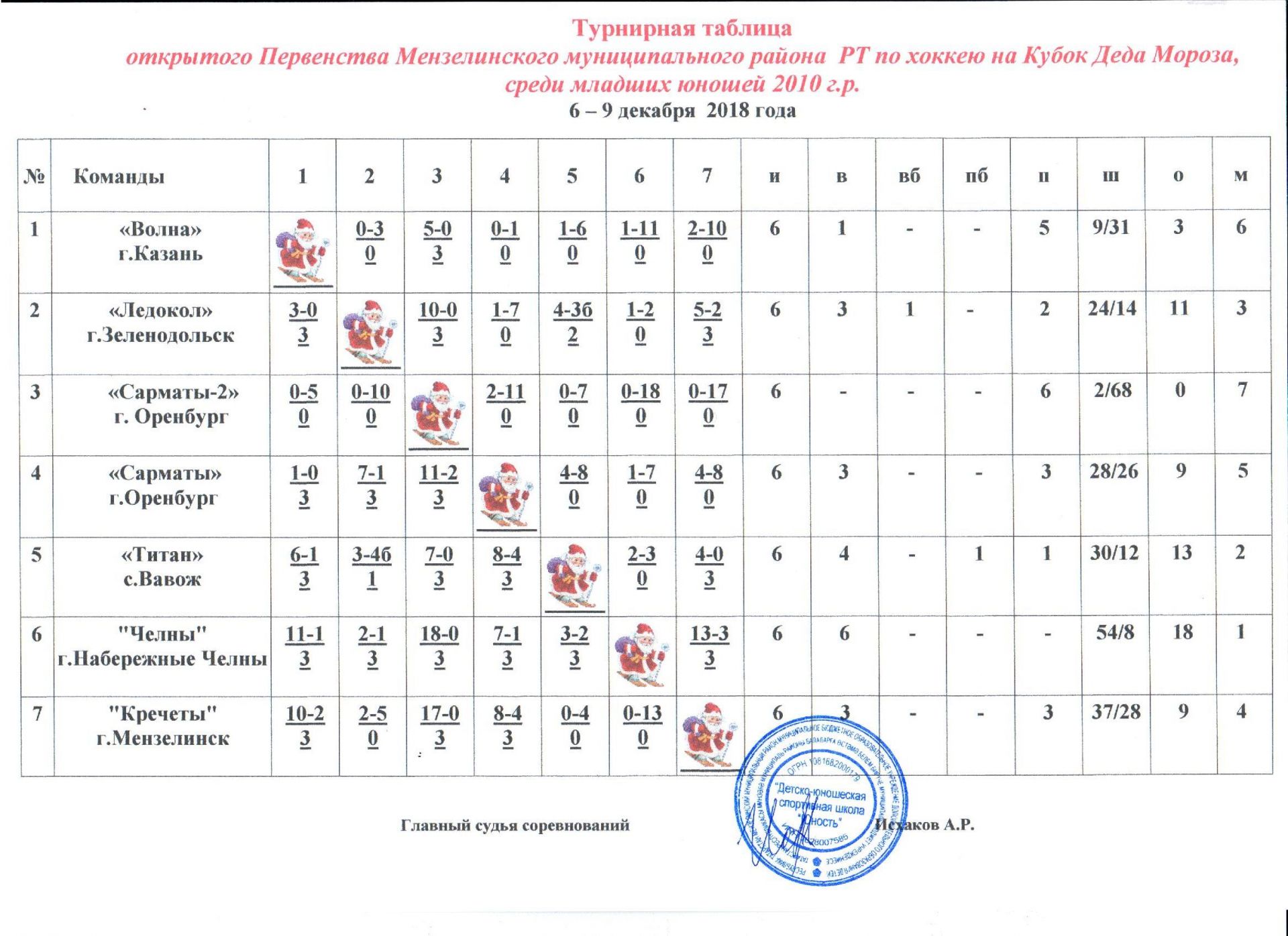 В Мензелинске прошло Первенство по хоккею на Кубок Деда Мороза