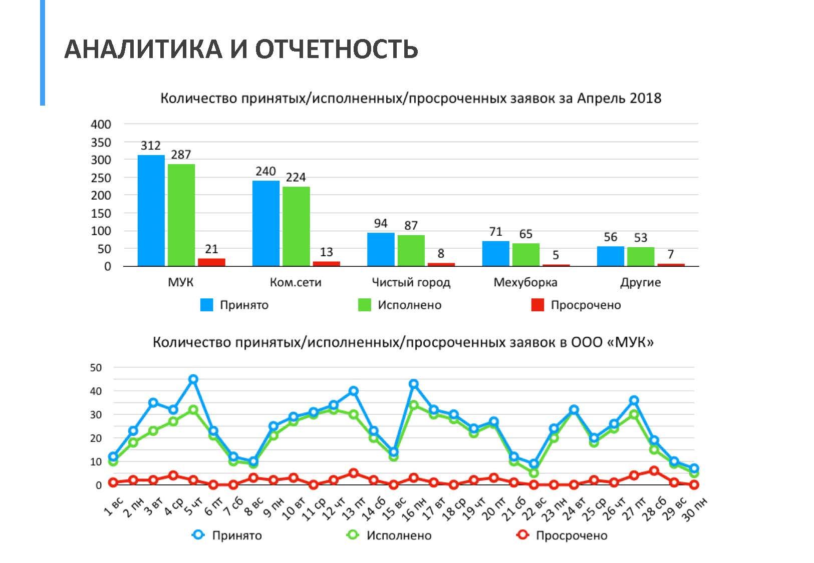 В Мензелинском районе заработает единая диспетчерская служба и мобильное приложение для жителей по вопросам ЖКХ и благоустройства района