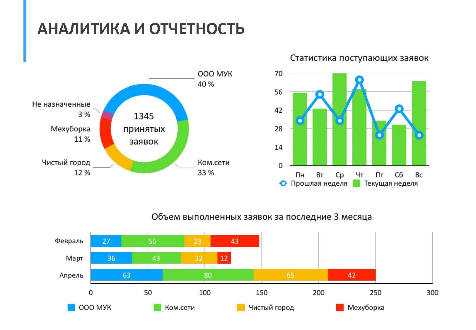 В Мензелинском районе заработает единая диспетчерская служба и мобильное приложение для жителей по вопросам ЖКХ и благоустройства района