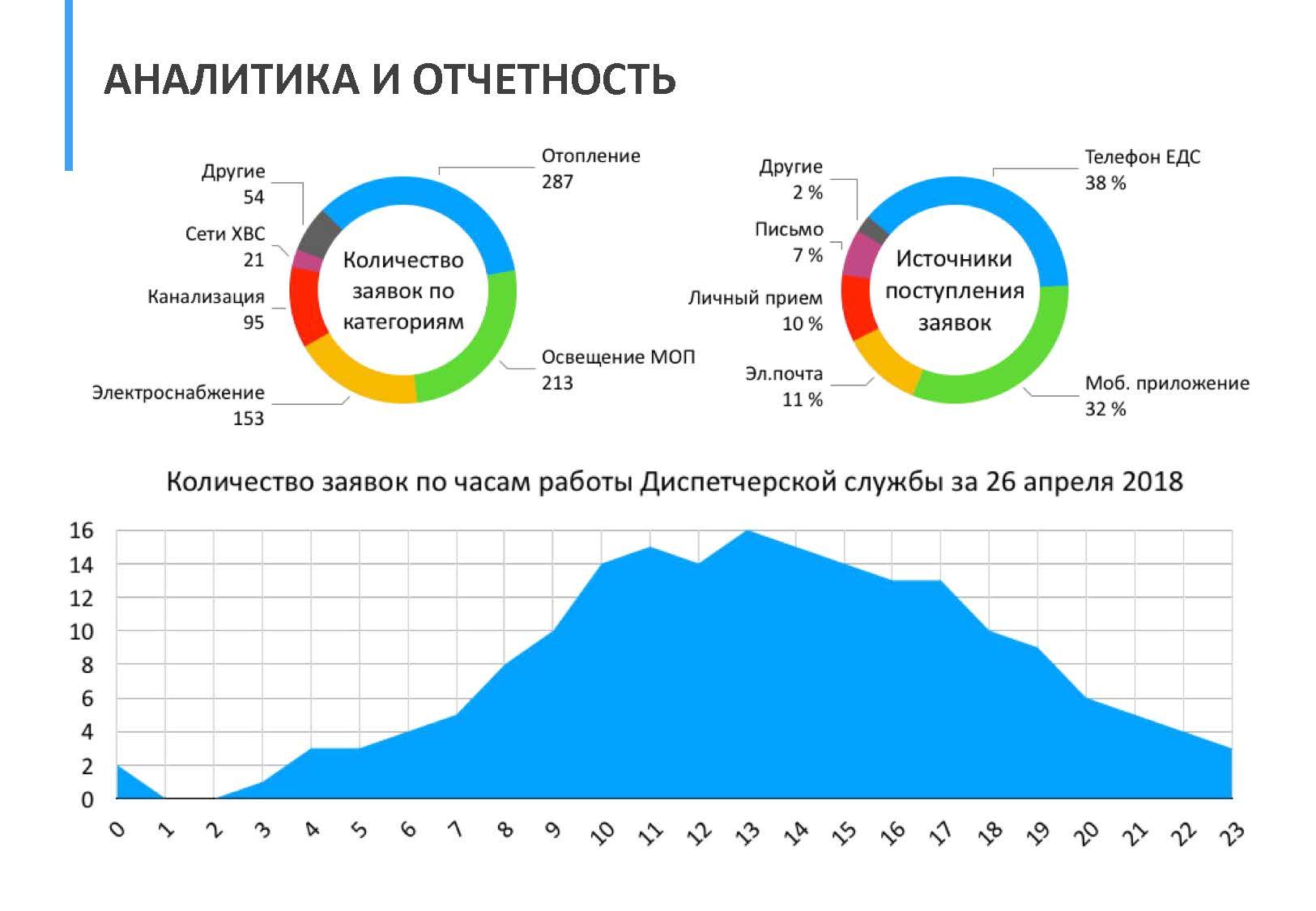 В Мензелинском районе заработает единая диспетчерская служба и мобильное приложение для жителей по вопросам ЖКХ и благоустройства района