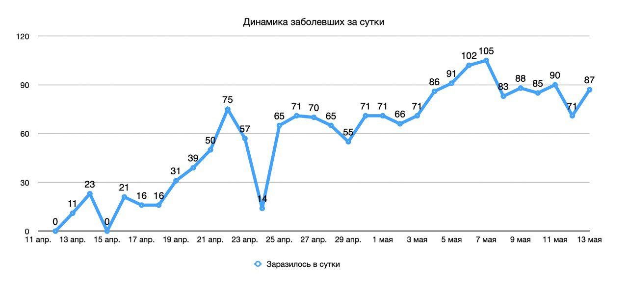 В Мензелинске коронавируса нет