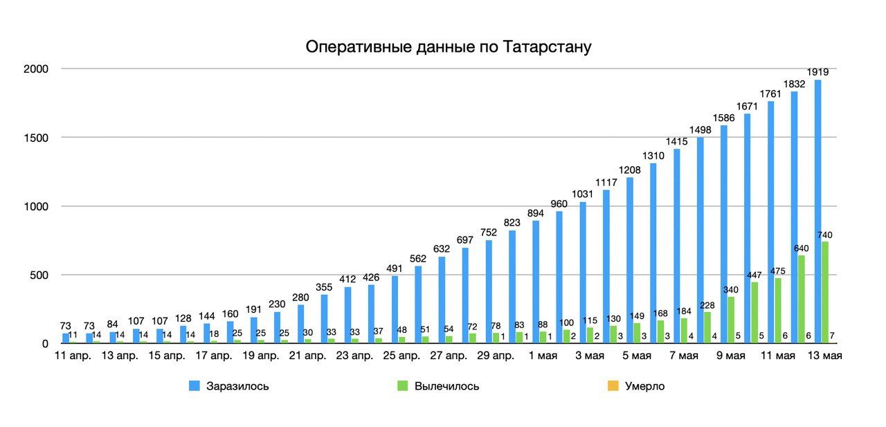 В Мензелинске коронавируса нет