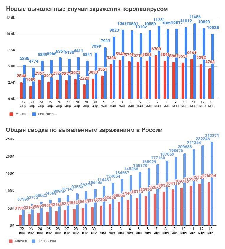 В Мензелинске коронавируса нет