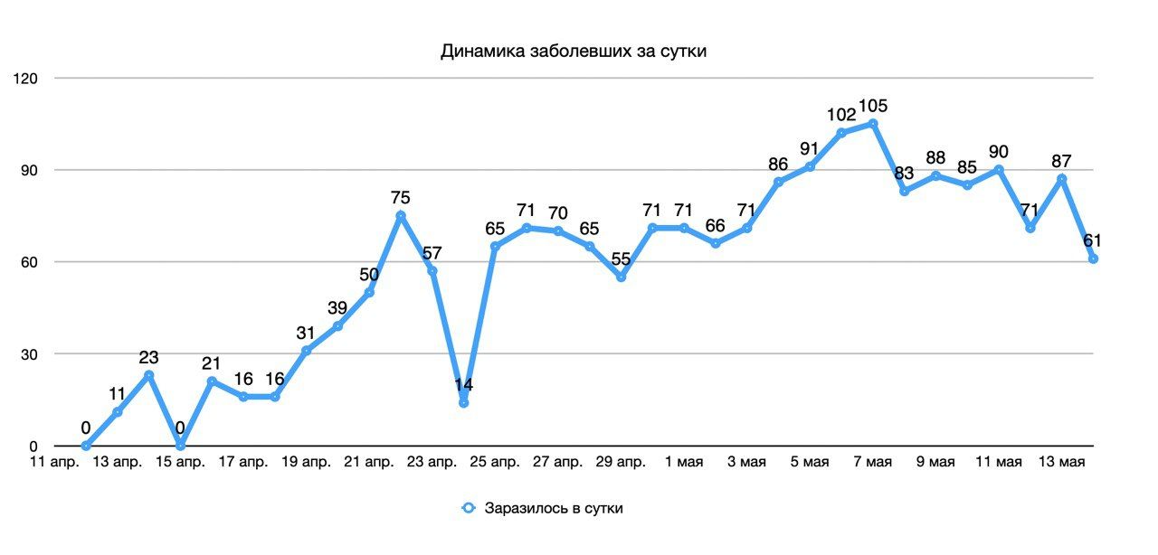 В Мензелинске нет коронавируса