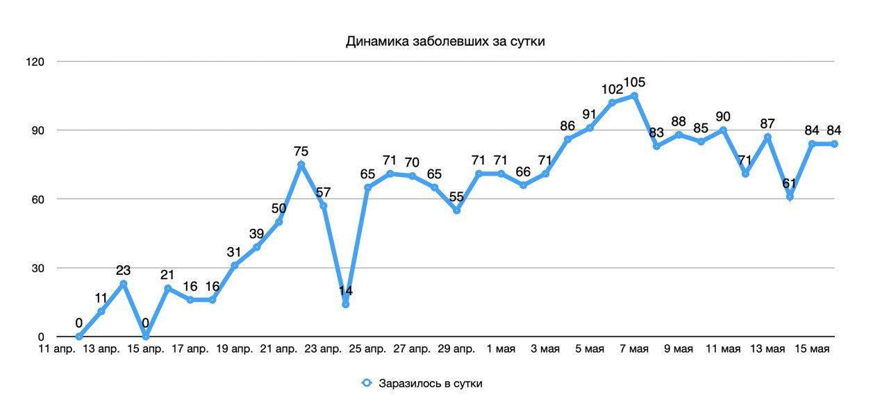 В Мензелинске выявлено 2 случая заболевания коронавирусом