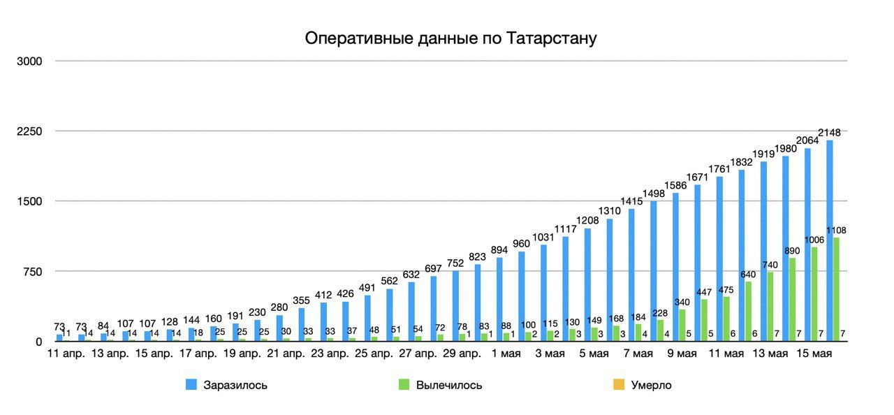 В Мензелинске выявлено 2 случая заболевания коронавирусом