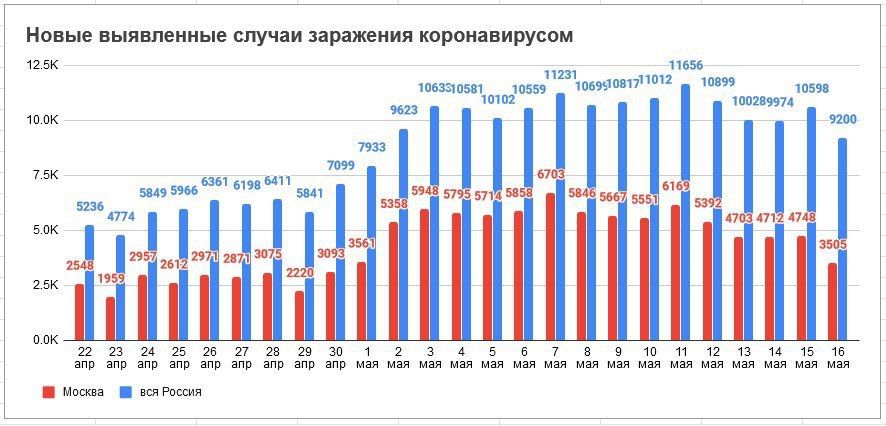 Важная информация о заболевших в Мензелинске: Диагноз предварительный