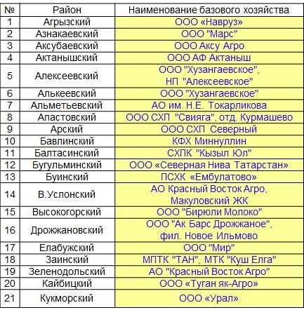 В Татарстане началось внедрение единой идентификации животных