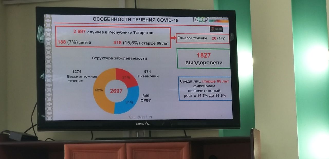 В Мензелинске новых случаев коронавируса не зарегистрировано