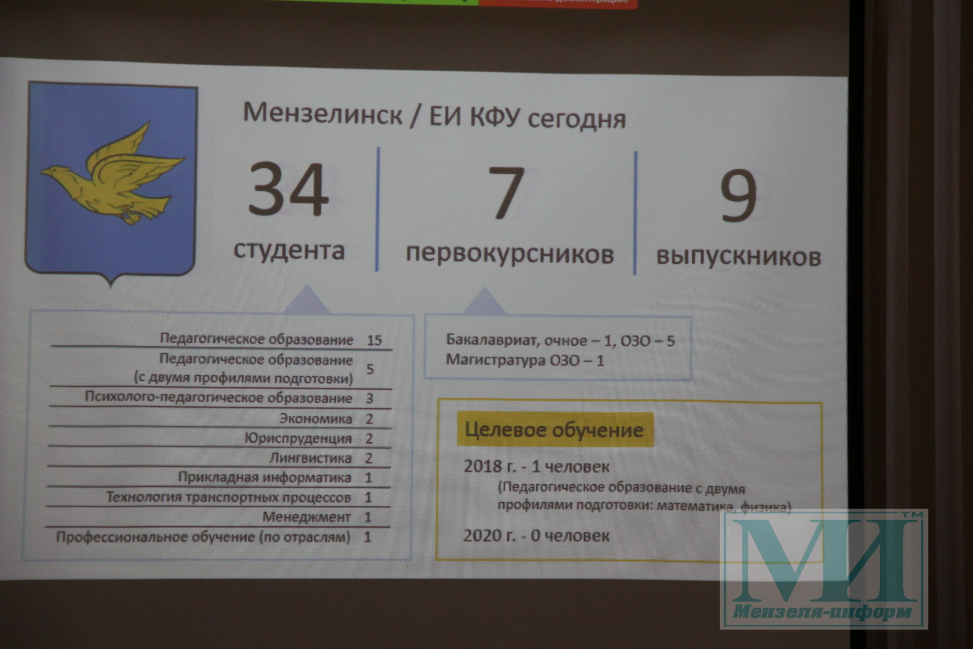 Почему в Елабуге очень мало студентов из Мензелинска