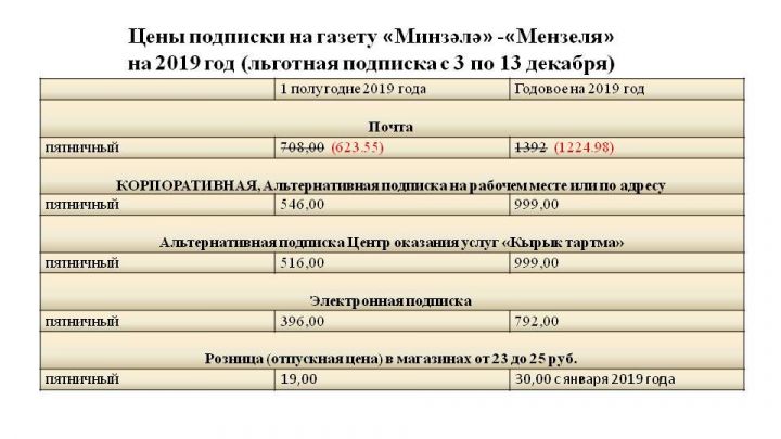 3-13 декабря проводится льготная подписка на газету «Минзәлә»-«Мензеля»