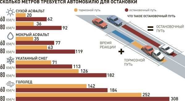 Превышение скоростного режима