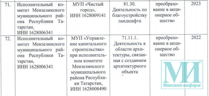 «Чистый город» и УКС Мензелинского района станут акционерными обществами