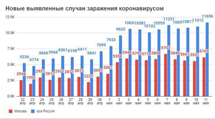 В Мензелинске случаев заболевания коронавирусом нет