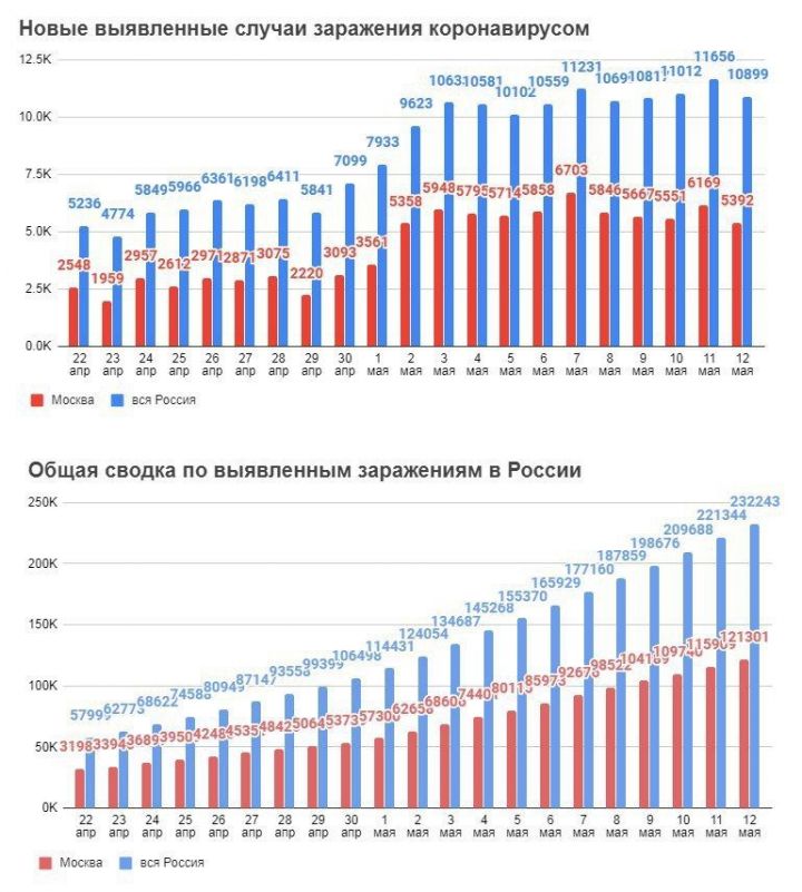 В Мензелинске нет случаев заболевания коронавирусом