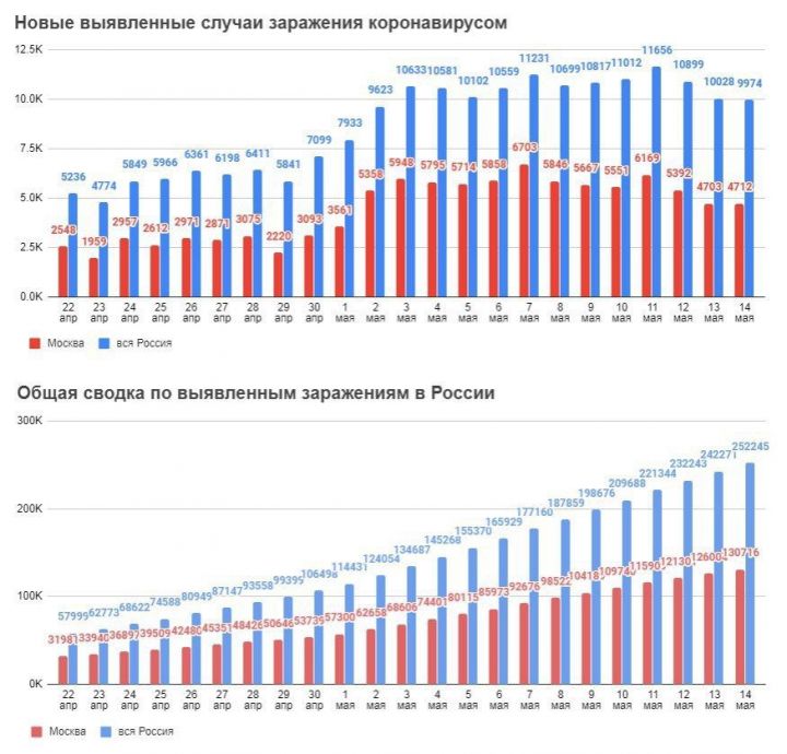 В Мензелинске нет коронавируса