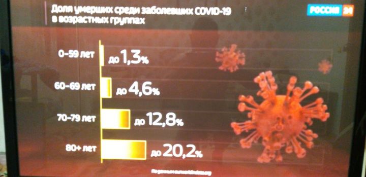 Важная информация о заболевших в Мензелинске: Диагноз предварительный