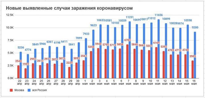 В Мензелинске выявлено 2 случая заболевания коронавирусом