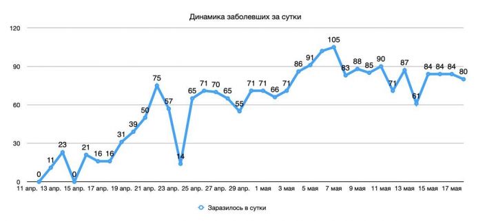 В Мензелинске новых случаев коронавируса нет