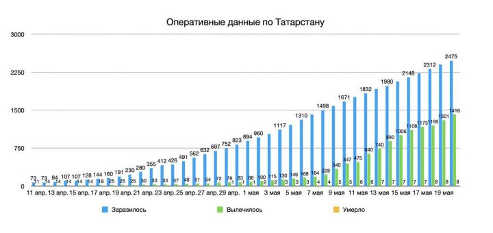 В Мензелинске нет новых случаев коронавируса