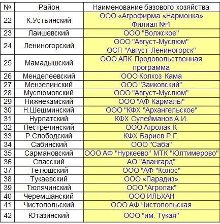 В Татарстане началось внедрение единой идентификации животных