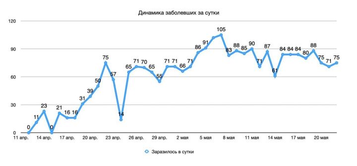 В Мензелинске новых случаев коронавируса не зарегистрировано