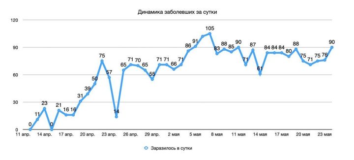 В Мензелинском районе новых случаев коронавируса нет