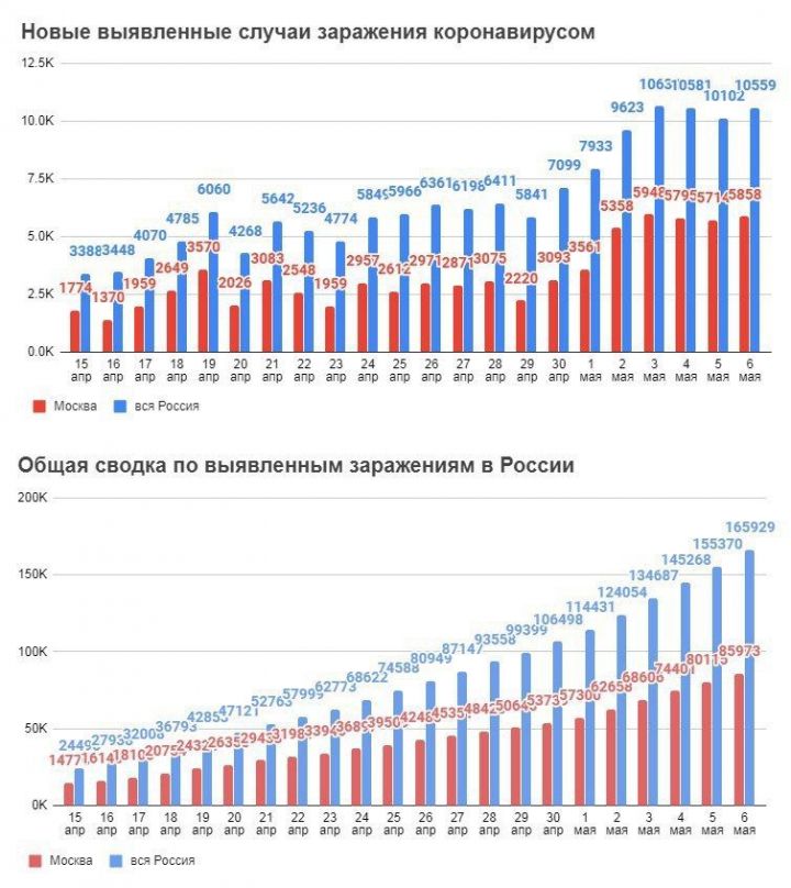 Мензелинцы живут с девизом: Меньше контакта – больше здоровья