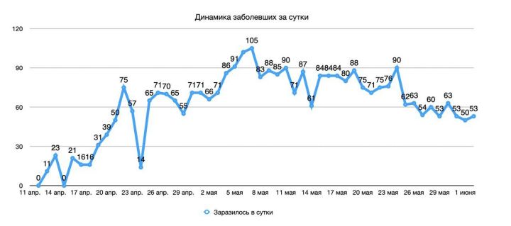 Мензелинск чист от вируса