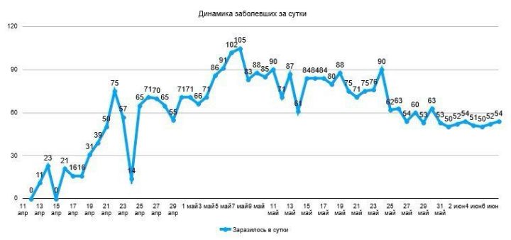 Новых заболевших коронавирусом в Мензелинске нет