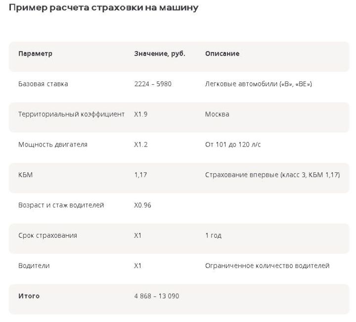 Порядок компенсации ОСАГО гражданами, имеющими инвалидность