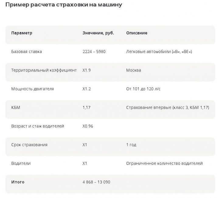 Коридор базового тарифа ОСАГО с 13 сентября будет расширен на 26% вверх и вниз