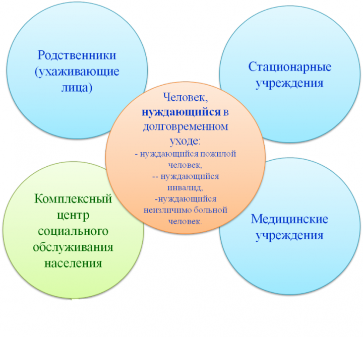 В Мензелинском районе системой долговременного ухода охвачен 71 человек