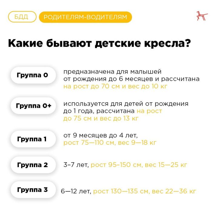 На что обращать внимание при выборе автокресла?