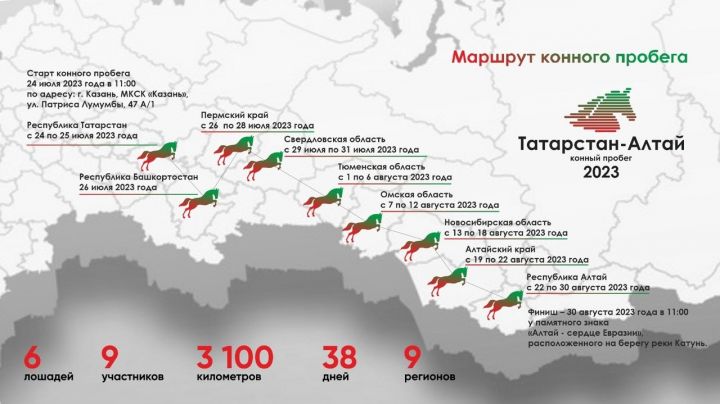 Конный пробег «Татарстан-Алтай» пройдет через Мензелинский район