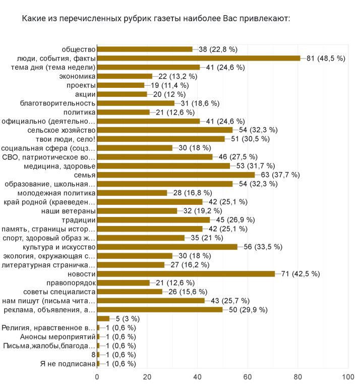 Самая интересная рубрика газеты «Минзәлә»-«Мензеля» — «Люди, события, факты»