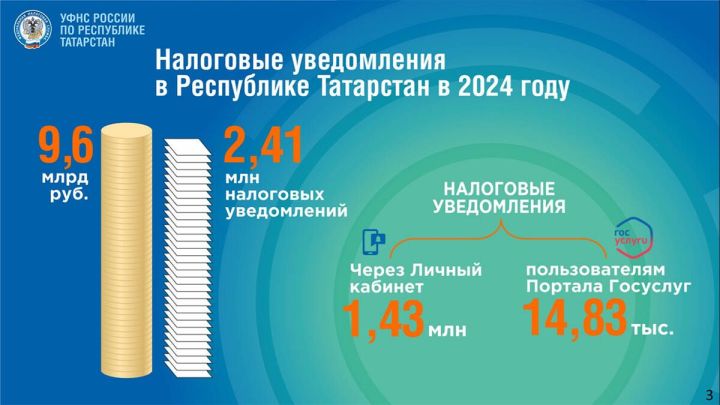 Татарстанцы предпочитают цифровые налоговые уведомления