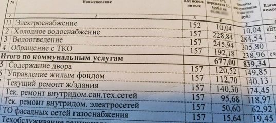 Коммуналка подорожает в Татарстане с 1 июля