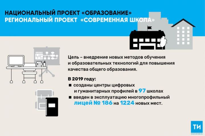 Нацпроект «Образование»: Для детей с ОВЗ в РТ обновили материально-техническую базу 17 школ